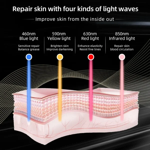 LED Light Therapy Face Mask